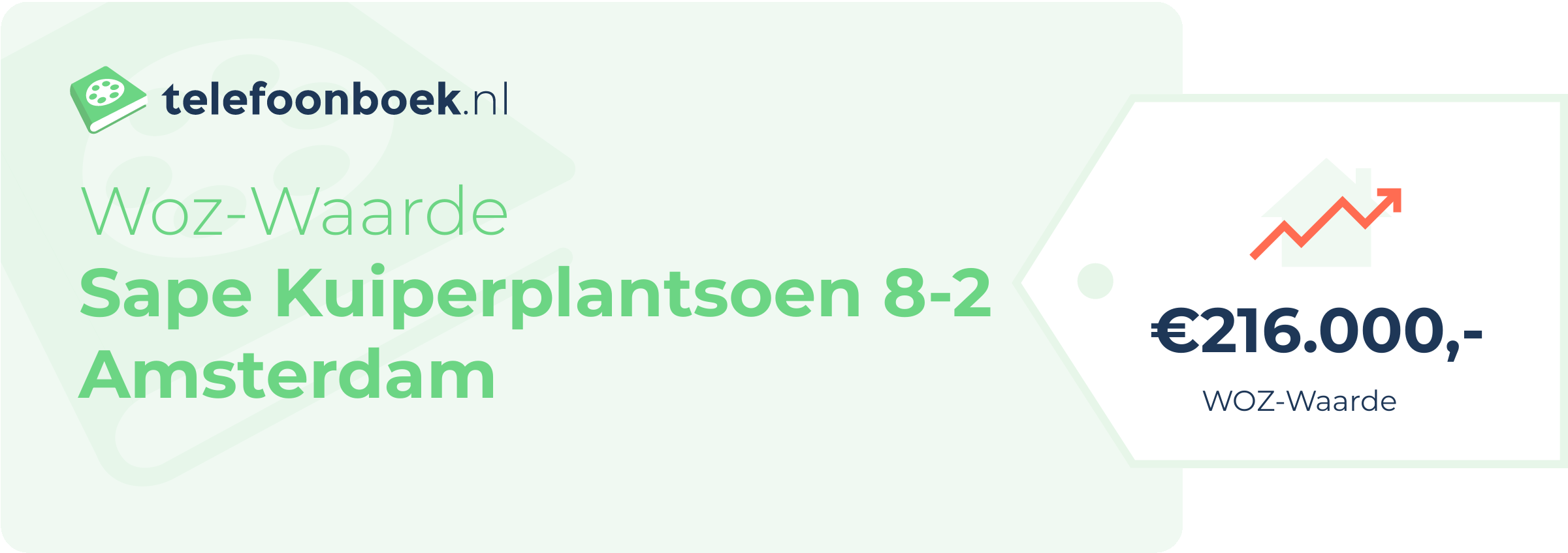 WOZ-waarde Sape Kuiperplantsoen 8-2 Amsterdam