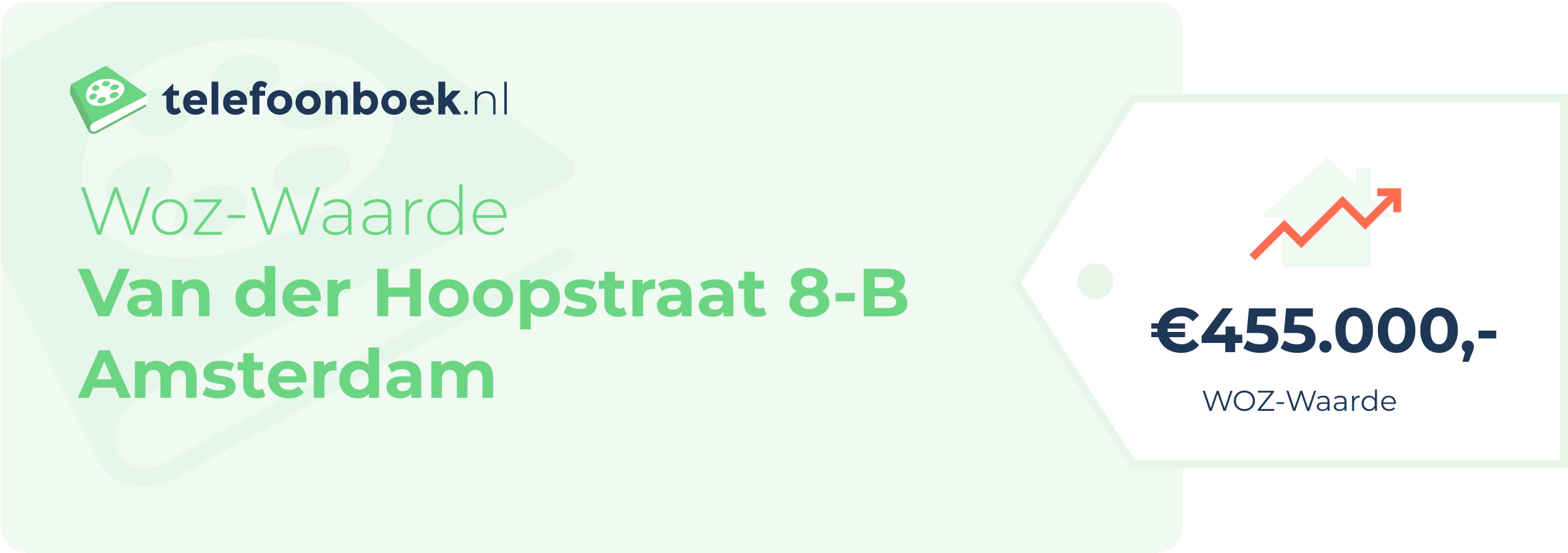 WOZ-waarde Van Der Hoopstraat 8-B Amsterdam