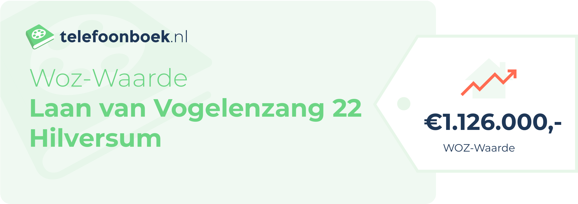 WOZ-waarde Laan Van Vogelenzang 22 Hilversum